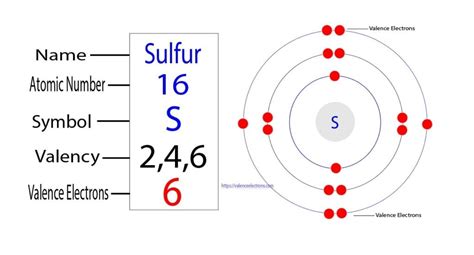 how many valence electrons does sulfur have|Determine valence electrons using the periodic table .
